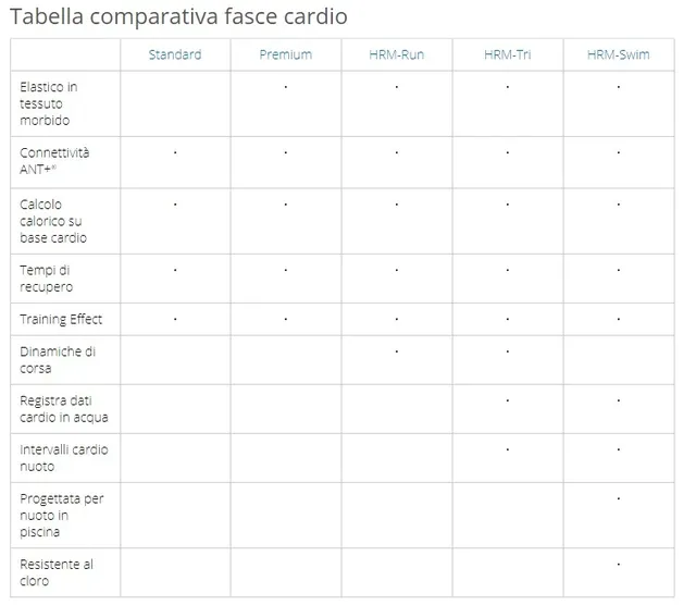 garmin fascia cardio tabella comparativa